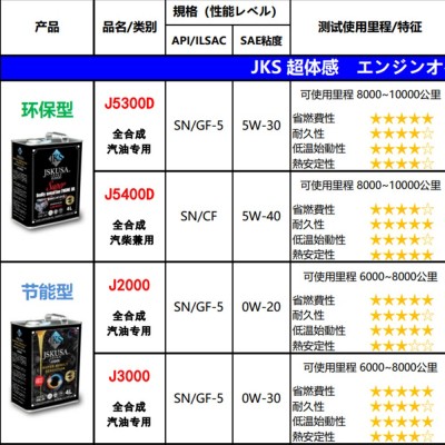 汽车机油JKS日本JSKUSA机油5W30W20W40W60适用本田丰田全合成机油图4
