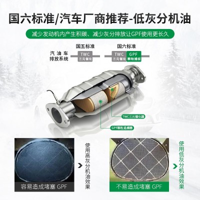汽车全合成机油 5w30w20w40 进口适用丰田本田日产汽车机油全合成图4