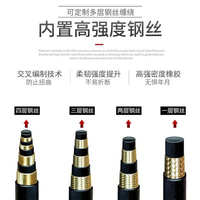 批发工程机械高压胶管煤矿支架液压油管总成工程机械钢丝编织胶管图2