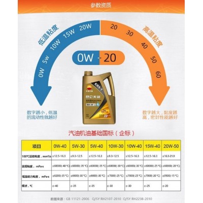 昆仑天润KR9-T 全合成机油汽车 保养机油 0W-40 3.5kg/桶图3