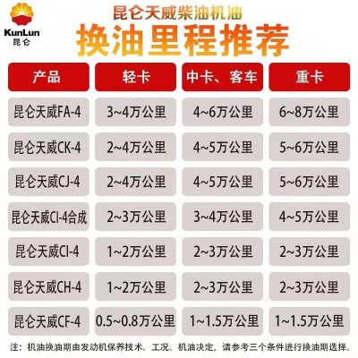 昆仑天威 CK-4 柴油机油 15w-40 4L 欢迎咨询图3