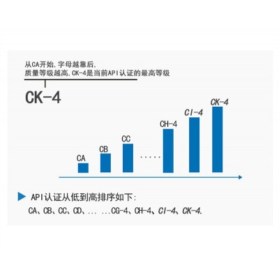 殻牌劲霸柴机油K4 15W-40适用欧K6 K10国六 CK-4带PDF发动机润滑图5