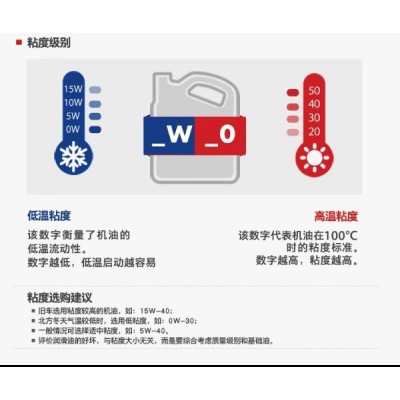 蓝壳机油5W 30 SP全合成HX7 5W40蓝喜力汽车发动机四季润滑油4L图2