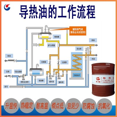 正品长城导热油LQC320/QB300号锅炉高温传热润滑油反应釜200L 大桶图3