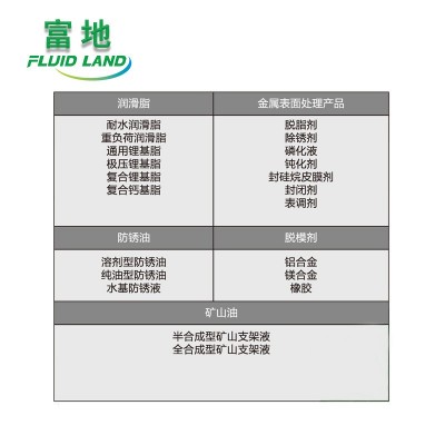 富地螺杆空压机油32 46 68 螺杆式空压机油浙江现货压缩机油大桶图3