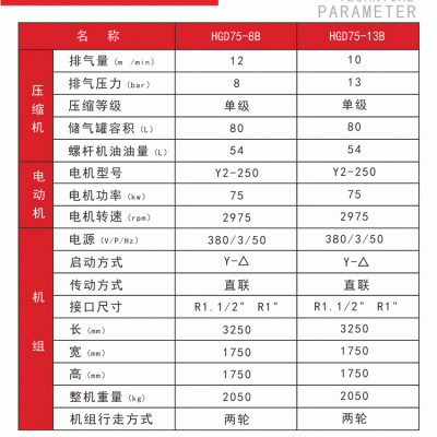 河源红五环90HDG-14电移螺杆空压机 90KW电移螺杆空压机 基坑支护喷锚空压机图5