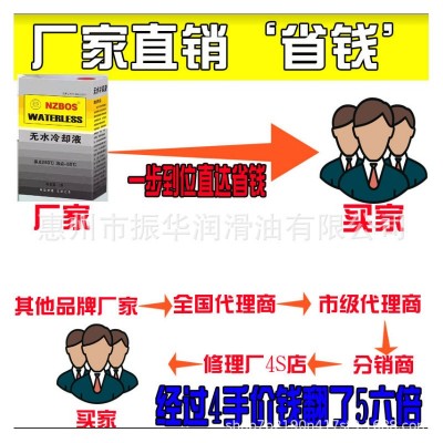 NZBOS1升无水冷却油防冻油无水汽车防冻液冷却液通用汽车箱冷却lL图3