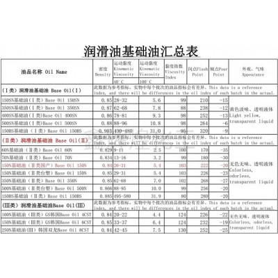 白矿油 白油 工业级化妆品级 5# 10# 15# 26# 无色透明润滑保湿图2
