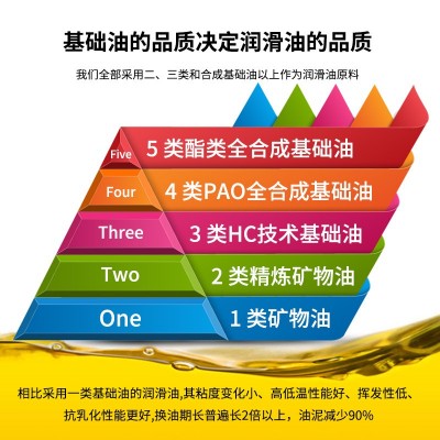 英萨普高级液压导轨油CNC机床注塑机压铸机导轨油68号工业导轨油图2
