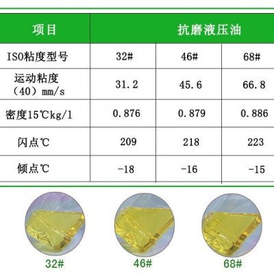 抗磨液压油L-HM32#46#68#100号工业高压高清透明无灰液压油批发图2