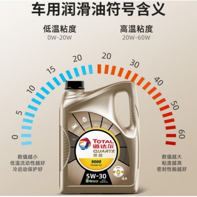 道达尔TOTAL快驰QUARTZ优享8000 汽车全合成机油润滑油 5W 40 4升图3