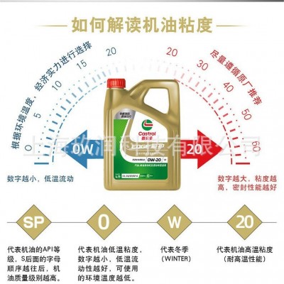嘉实多 上汽通用 极护专享 全合成机油 汽机油润滑油5W-30 4升图4