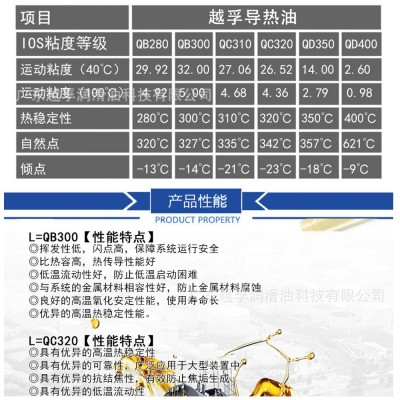 越孚导热油高温300度320号350#太阳能热水器锅炉反应釜夹层锅传热图2