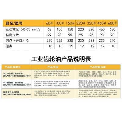 工业重负荷齿轮油CKD-68#100#150#220#矿山专用齿轮油现货供应图4