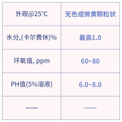 【样品】非离子固体 环氧树脂乳化剂 0092图2