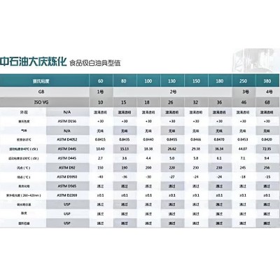 厂家直销无色无味食品级白油多用途脱模剂高纯度白矿油液体石蜡油图4